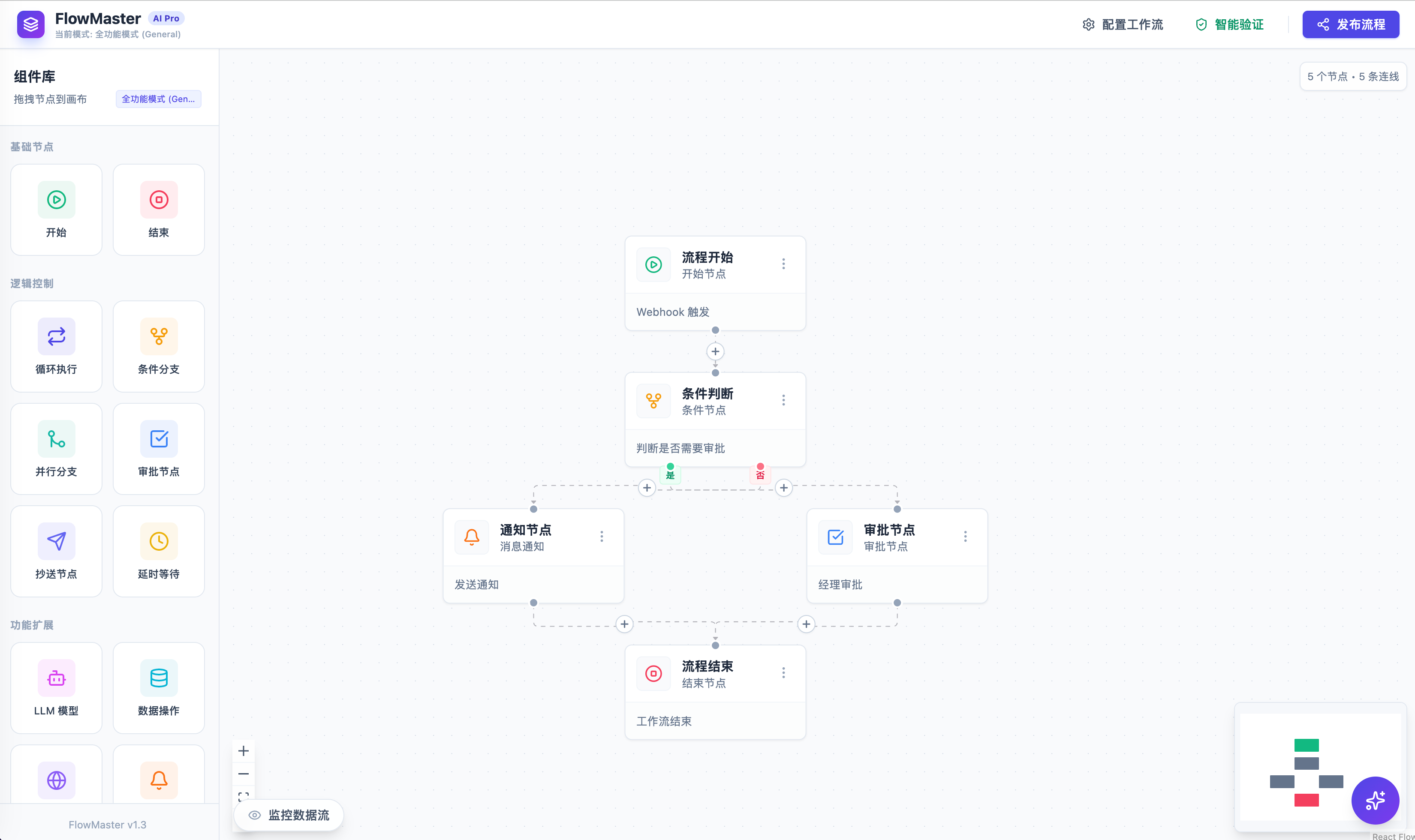 企业 AI 工作流